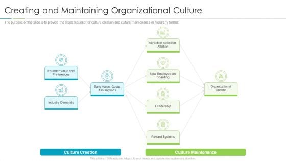 Refining Company Ethos Creating And Maintaining Organizational Culture Clipart PDF