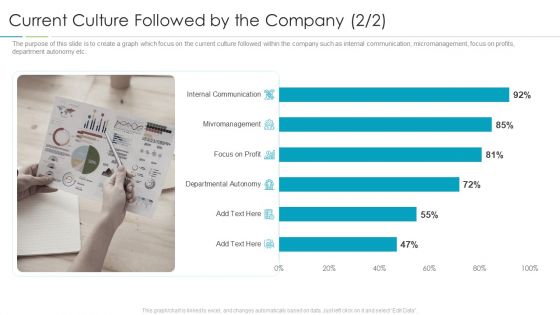 Refining Company Ethos Current Culture Followed By The Company Profit Formats PDF