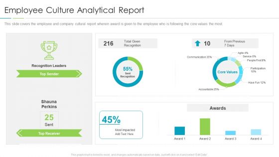 Refining Company Ethos Employee Culture Analytical Report Formats PDF