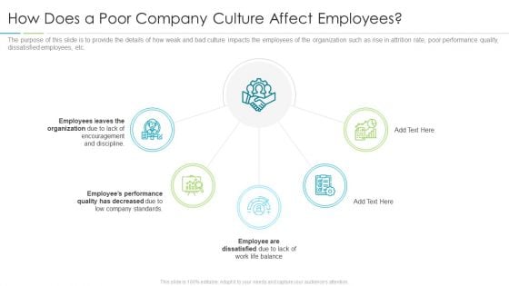 Refining Company Ethos How Does A Poor Company Culture Affect Employees Brochure PDF