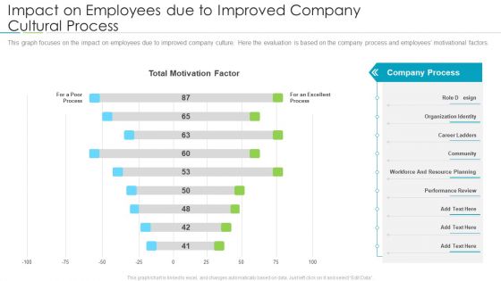 Refining Company Ethos Impact On Employees Due To Improved Company Cultural Process Elements PDF