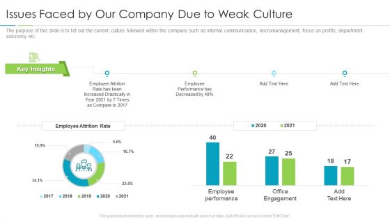 Refining Company Ethos Issues Faced By Our Company Due To Weak Culture Formats PDF