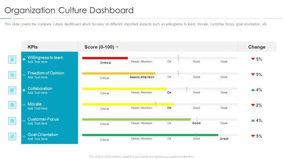 Refining Company Ethos Organization Culture Dashboard Demonstration PDF