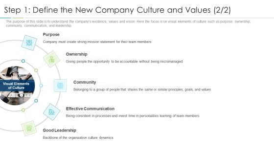 Refining Company Ethos Step 1 Define The New Company Culture And Values Effective Ppt Pictures Mockup PDF