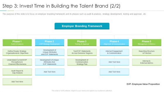 Refining Company Ethos Step 3 Invest Time In Building The Talent Brand Metrics Professional PDF Refining Company Ethos Step 3 Invest Time In Building The Talent Brand Metrics Professional PDF