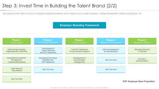 Refining Company Ethos Step 3 Invest Time In Building The Talent Brand Metrics Professional PDF