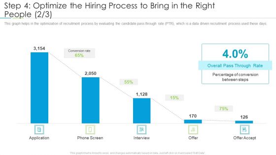 Refining Company Ethos Step 4 Optimize The Hiring Process To Bring In The Right People Conversion Summary PDF