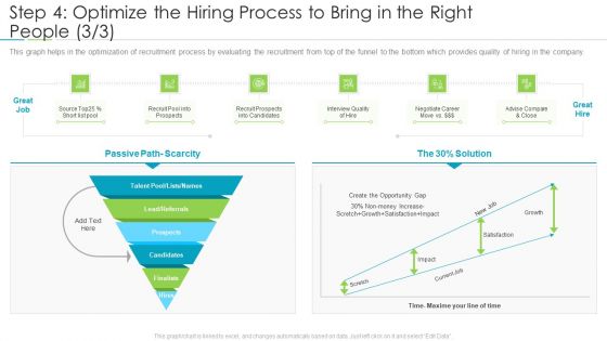 Refining Company Ethos Step 4 Optimize The Hiring Process To Bring In The Right People Scarcity Pictures PDF