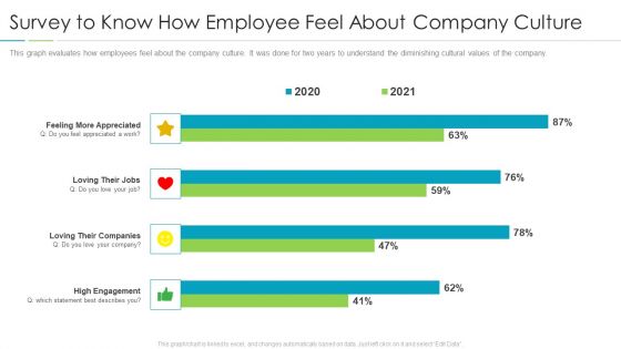 Refining Company Ethos Survey To Know How Employee Feel About Company Culture Elements PDF