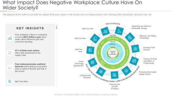 Refining Company Ethos What Impact Does Negative Workplace Culture Have On Wider Society Icons PDF