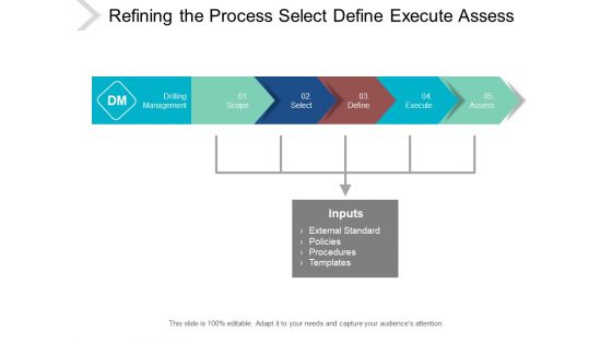 Refining The Process Select Define Execute Assess Ppt PowerPoint Presentation Outline Model