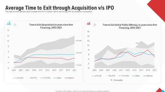 Reform Endgame Average Time To Exit Through Acquisition V S Ipo Designs PDF