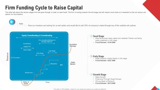 Reform Endgame Firm Funding Cycle To Raise Capital Professional PDF