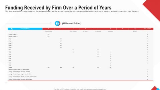 Reform Endgame Funding Received By Firm Over A Period Of Years Template PDF