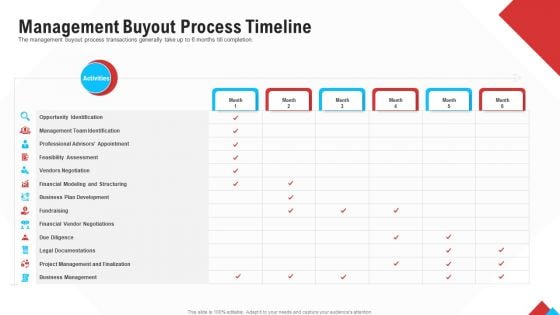 Reform Endgame Management Buyout Process Timeline Brochure PDF