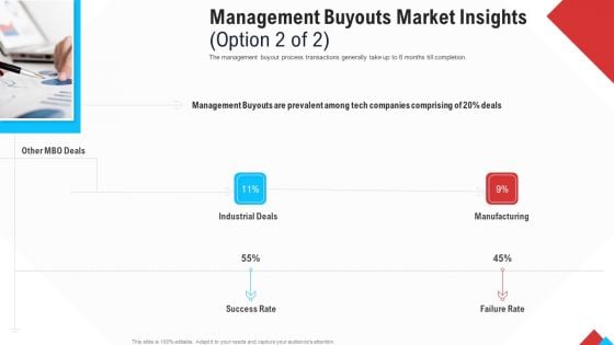 Reform Endgame Management Buyouts Market Insights Industrial Summary PDF