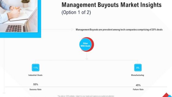 Reform Endgame Management Buyouts Market Insights Manufacturing Infographics PDF