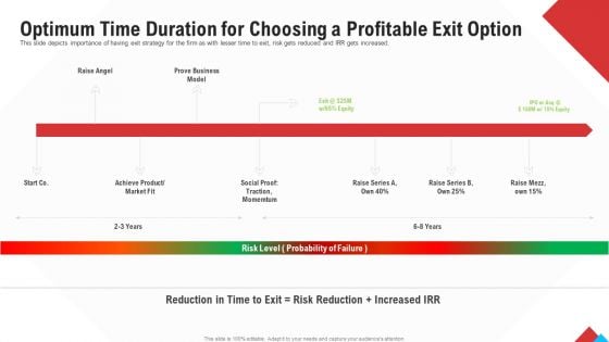 Reform Endgame Optimum Time Duration For Choosing A Profitable Exit Option Topics PDF