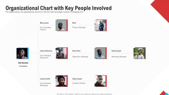 Reform Endgame Organizational Chart With Key People Involved Clipart PDF