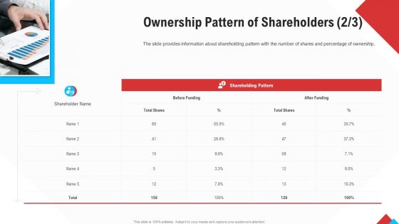 Reform Endgame Ownership Pattern Of Shareholders Funding Rules PDF