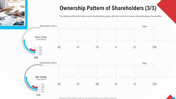 Reform Endgame Ownership Pattern Of Shareholders Total Graphics PDF