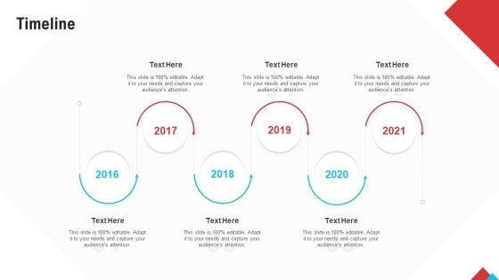 Reform Endgame Timeline Guidelines PDF