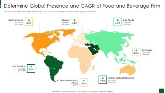 Refreshments Company Investor Introduction Determine Global Presence And CAGR Of Food And Beverage Firm Inspiration PDF