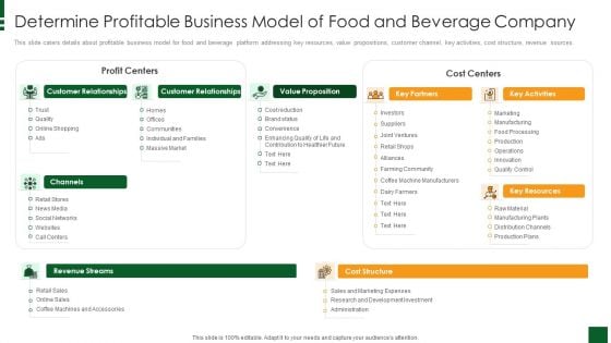 Refreshments Company Investor Introduction Determine Profitable Business Model Of Food And Beverage Company Pictures PDF