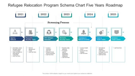 Refugee Relocation Program Schema Chart Five Years Roadmap Introduction