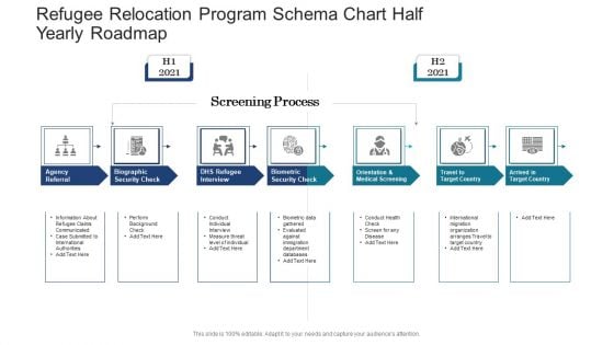 Refugee Relocation Program Schema Chart Half Yearly Roadmap Slides