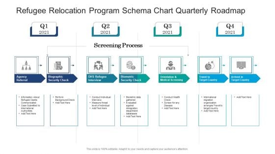 Refugee Relocation Program Schema Chart Quarterly Roadmap Background