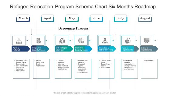 Refugee Relocation Program Schema Chart Six Months Roadmap Professional
