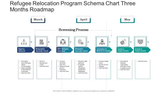 Refugee Relocation Program Schema Chart Three Months Roadmap Mockup