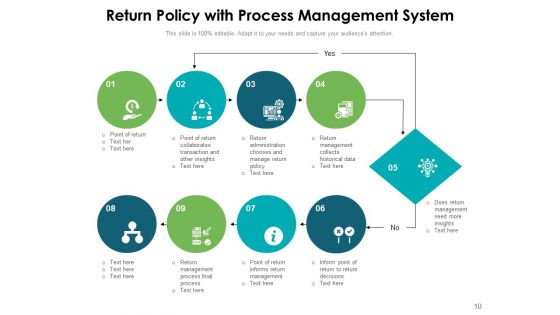 Refund Policy Dollar Coin Management Ppt PowerPoint Presentation Complete Deck