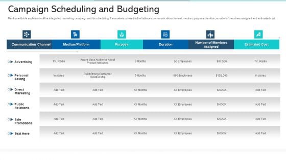 Refurbishing The Product Advertising Plan Campaign Scheduling And Budgeting Ppt Show PDF