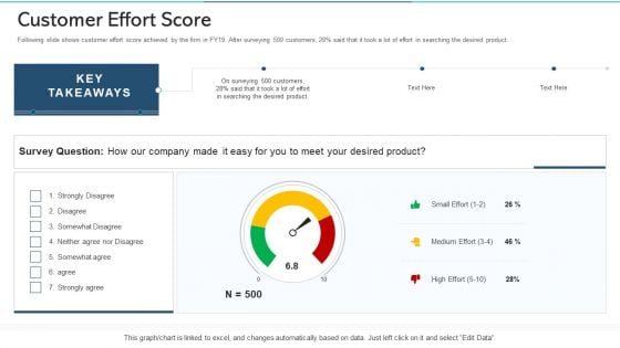 Refurbishing The Product Advertising Plan Customer Effort Score Ppt Professional Slide Portrait PDF