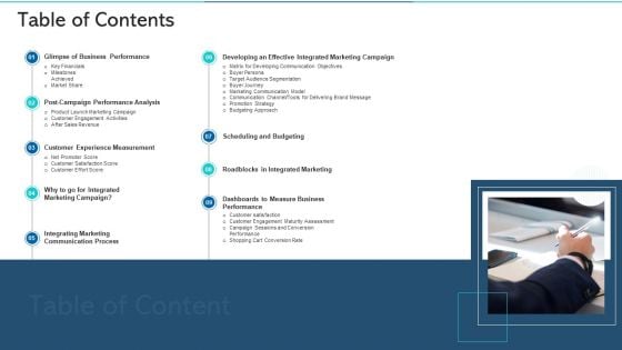 Refurbishing The Product Advertising Plan Table Of Contents Ppt Professional Slide PDF