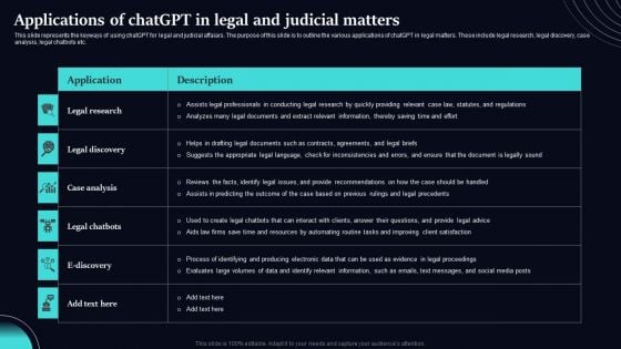 Regenerative Artificial Intelligence Systems Applications Of Chatgpt In Legal And Judicial Matters Structure PDF