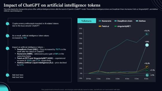 Regenerative Artificial Intelligence Systems Impact Of Chatgpt On Artificial Intelligence Tokens Diagrams PDF