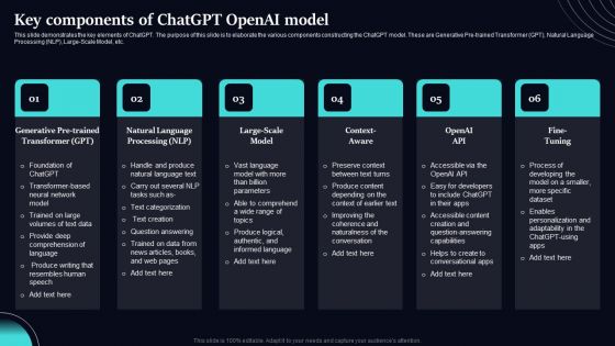 Regenerative Artificial Intelligence Systems Key Components Of Chatgpt Openai Model Rules PDF