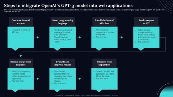 Regenerative Artificial Intelligence Systems Steps To Integrate Openais GPT 3 Model Into Web Applications Template PDF