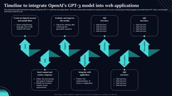 Regenerative Artificial Intelligence Systems Timeline To Integrate Openais GPT 3 Model Web Applications Mockup PDF