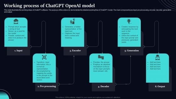 Regenerative Artificial Intelligence Systems Working Process Of Chatgpt Openai Model Portrait PDF