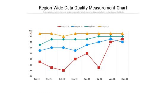 Region Wide Data Quality Measurement Chart Ppt PowerPoint Presentation Layouts Background Image PDF Region Wide Data Quality Measurement Chart Ppt PowerPoint Presentation Layouts Background Image PDF