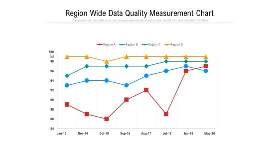 Region Wide Data Quality Measurement Chart Ppt PowerPoint Presentation Layouts Background Image PDF