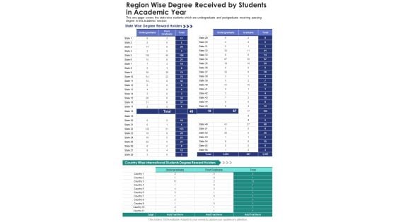 Region Wise Degree Received By Students In Academic Year One Pager Documents