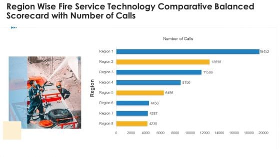 Region Wise Fire Service Technology Comparative Balanced Scorecard With Number Of Calls Ideas PDF