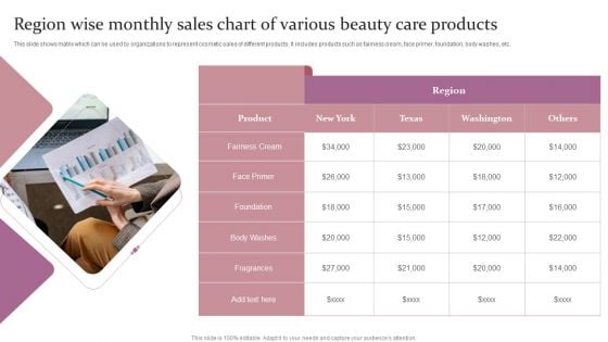 Region Wise Monthly Sales Chart Of Various Beauty Care Products Ppt Infographics Slide Portrait PDF