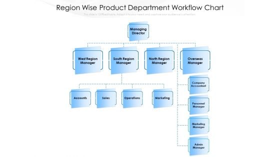 Region Wise Product Department Workflow Chart Ppt PowerPoint Presentation Gallery Visuals PDF