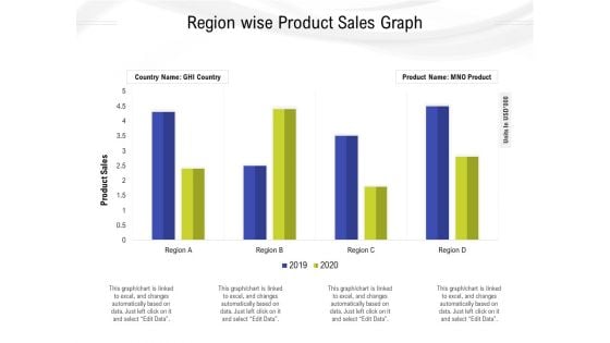 Region Wise Product Sales Graph Ppt PowerPoint Presentation Styles Layout Ideas PDF
